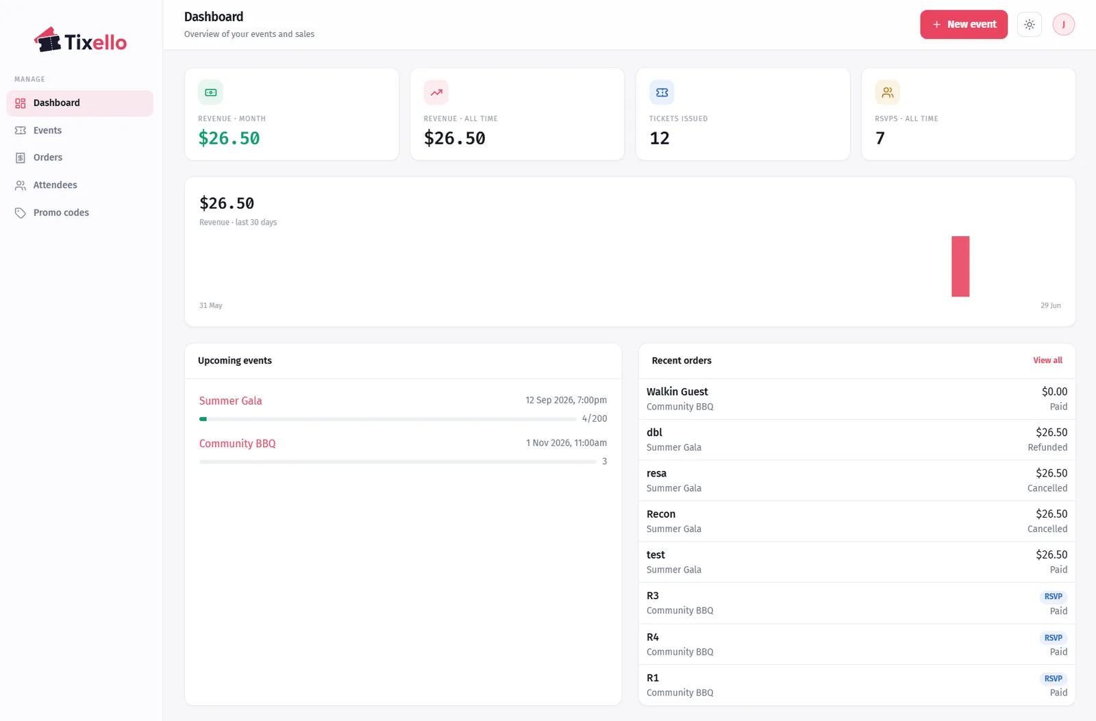 The Tixello organiser dashboard — revenue, tickets, RSVPs and upcoming events at a glance